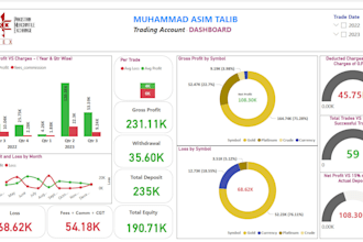 be your expert data analyst, power bi developer and dax specialist