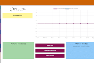 be your nodejs and typescript backend developer for AWS services