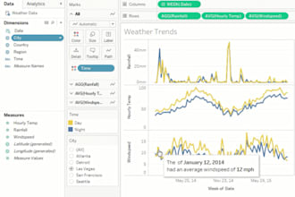 do tableau data visualization and data analytics