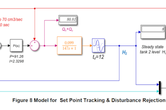 do process control, process dynamics and process modelling