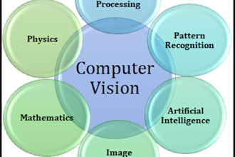 image processing and signal processing