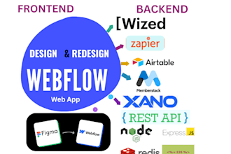 design or develop figma to webflow websites, webflow developer,figma to framer