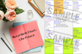 reveal your destiny through ancient chinese astrology