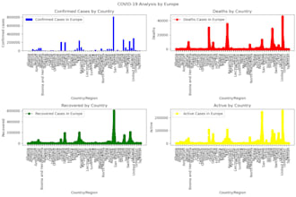 be your expert in analytics with python and rstudio