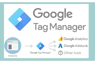 set up google analytics 4, events, conversion tracking, ecommerce