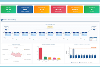 do value stream mapping vsm projects
