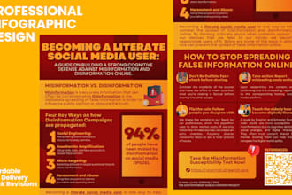 create a detailed infographics for your business or project