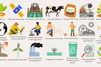 geospatial, remote sensing, agriculture analysis and consultation