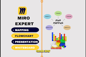 design miro white board infographic design in 24 hours