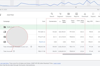 create highly profitable ecommerce google ads meta ads  linkedin ads campaign