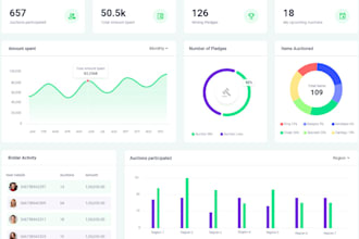 software developer credit repair, hrm, pos, mlm, crm, ai saas app, web app