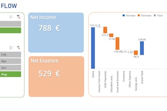 do excel dashboard for personal finance