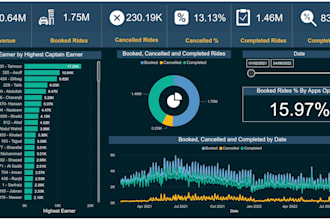 data analysis, data entry, and data visualization