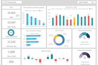 design interactive dashboard and spreadsheet template in excel