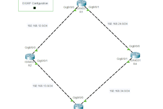 design and configure network projects in cisco packet tracer