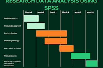 do research based statistical data analysis, hypothesis testing using spss excel
