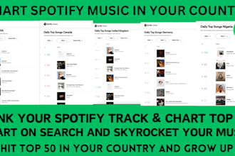 chart your spotify music on top 10 in your country