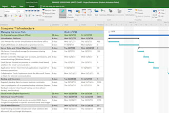 create gantt chart, project plan, project management task