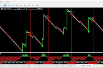 provide the best mt5 indicator