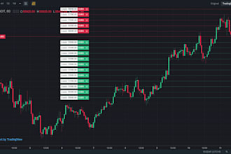 build binance trading bot, ai binance trading bot, binance trading bot