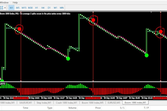 provide best deriv indicator