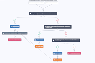 do activecampaign automations to optimize your business