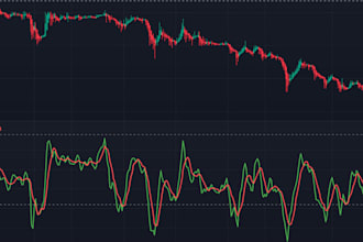 do indicator and trading bot development in any platform