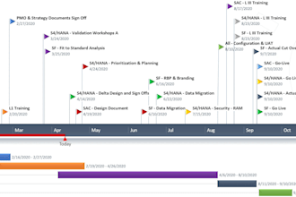 create project management documents charters, plans, reports etc