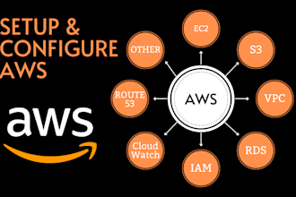 setup, configure AWS ec2, s3, vpc, rds, route 53, fix issues