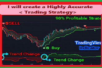 create your trading strategy on tradingview pinescript