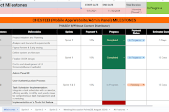 do agile project management for your software development needs