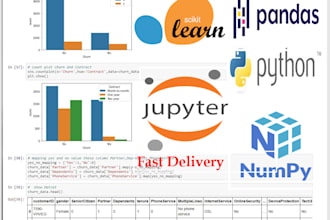 develop jupyter notebook ,data analysis using python pands, matplotlib