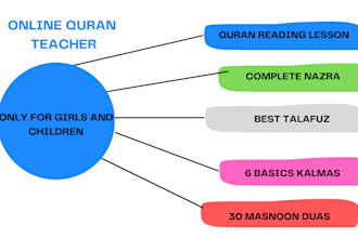 be your online quran teacher