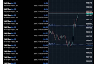 develop VIP pro ea forex trading bot ea bot forex trading robot, forex ea bot