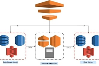 do your data engineering and analytics using python and AWS