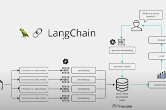 develop ai chatbot with chatgpt llm openai langchain rag generative ai pinecone