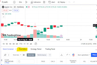 convert your metatrader script using ninjascript, pinescript