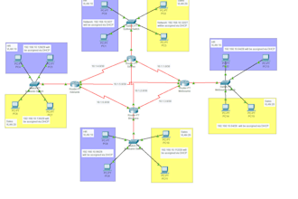 help you in cisco packet tracer, cisco iot and wireshark projects