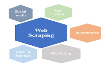do automated web scraping using selenium and beautiful soup