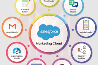 help with salesforce marketing cloud and pardot