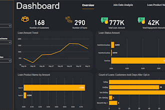 do data analysis in python, powerbi, sql, and excel