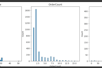 do predictive modeling, data analysis using python and colab