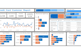 analyse, visualize, develop interactive power bi dashboard, reports, dax