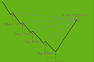 set up trading strategy for arbitrage bot, crypto trading bot, binance bot