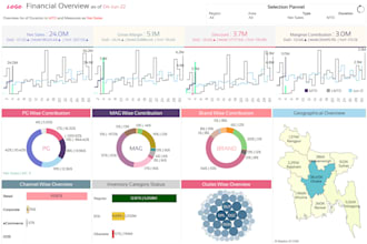 develop tableau dashboard or project