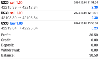 deliver forex trading bot, forex robot, trading bot, forex trading