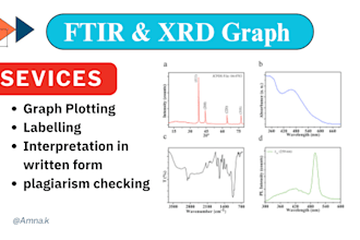 make uv, ftir, edx, and xrd graphs