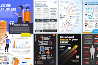create infographic, flow charts, diagrams, amazon images,