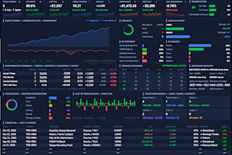 build an advanced excel trading journal and performance dashboard