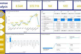develop power bi, looker studio dashboards, etl pipelines, sql, database design